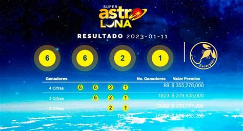 Resultados del último sorteo del Super 11 .